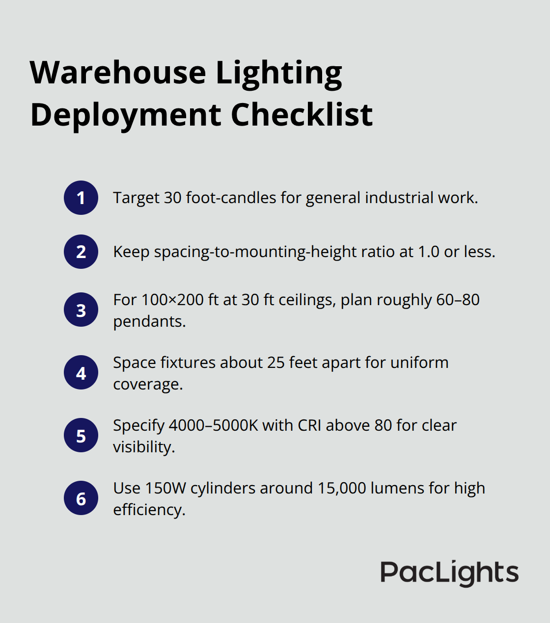 Compact ordered list summarizing key deployment guidelines for cylinder pendants in warehouses. - industrial cylinder ceiling light