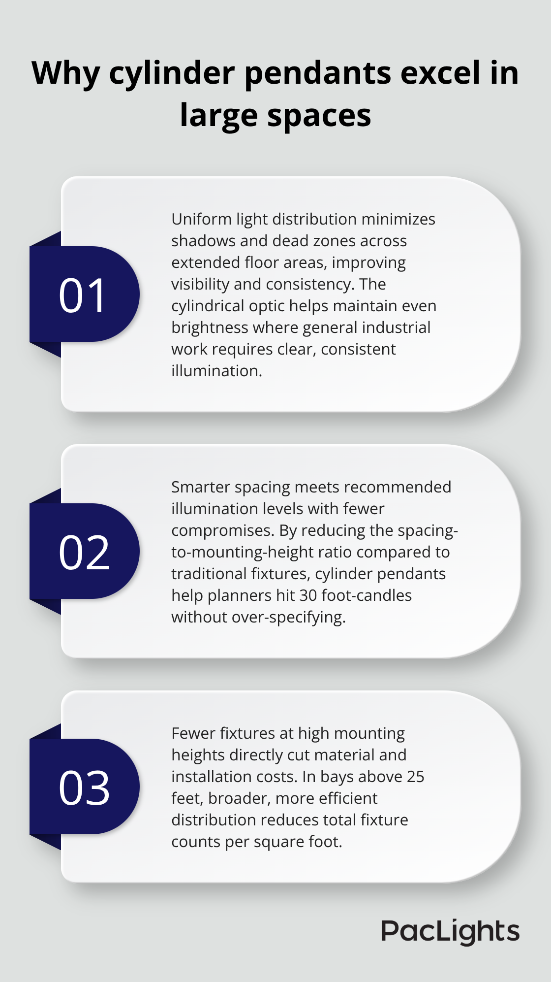 Three reasons industrial cylinder pendants outperform other fixtures in large U.S. facilities