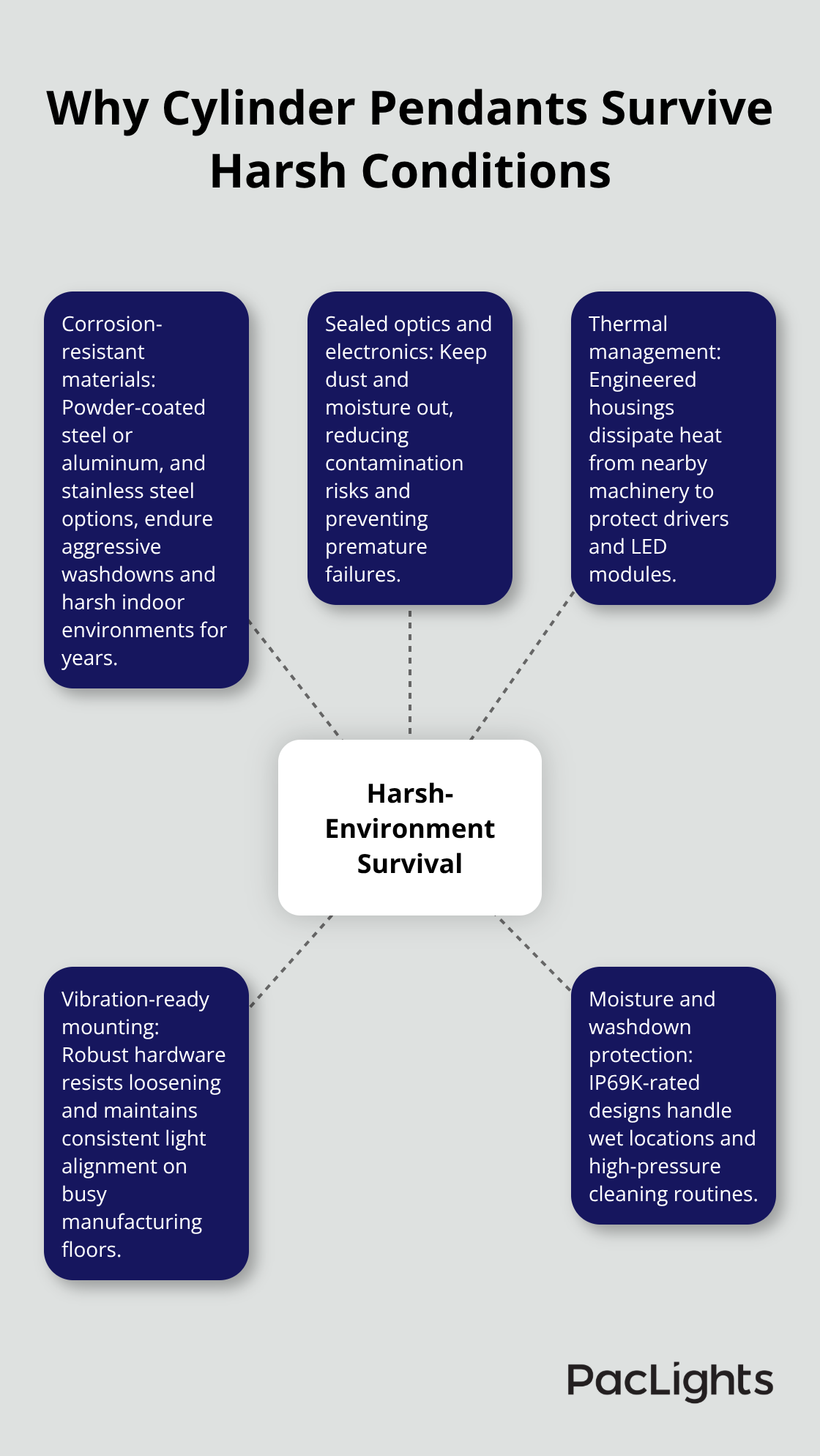 Key durability factors that help industrial cylinder pendants withstand harsh environments