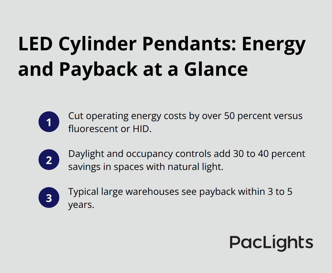 Quick view of energy savings and payback timeline with LED cylinder pendants - industrial cylinder pendant lights