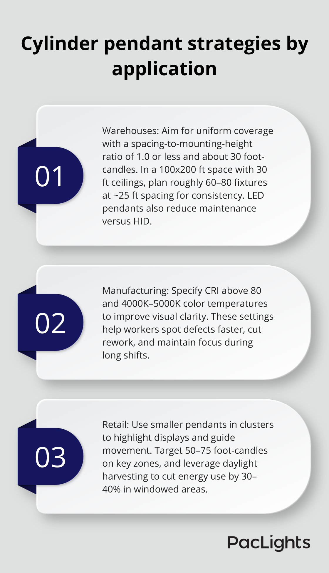 Three-point comparison of cylinder pendant lighting strategies for warehouses, manufacturing, and retail - industrial cylinder pendant lights