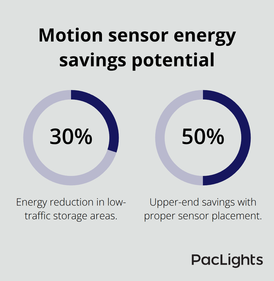 Percentage range of energy reduction from occupancy sensors - industrial led lighting