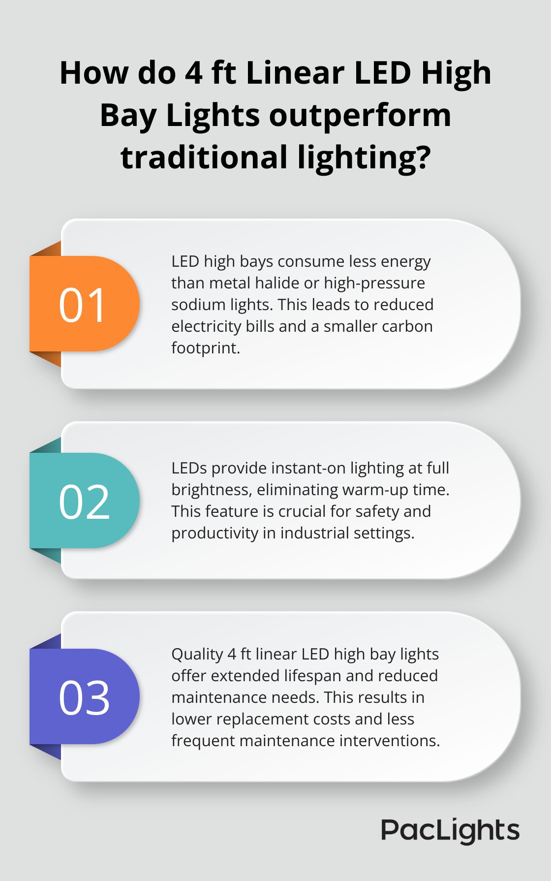 Infographic: How do 4 ft Linear LED High Bay Lights outperform traditional lighting?
