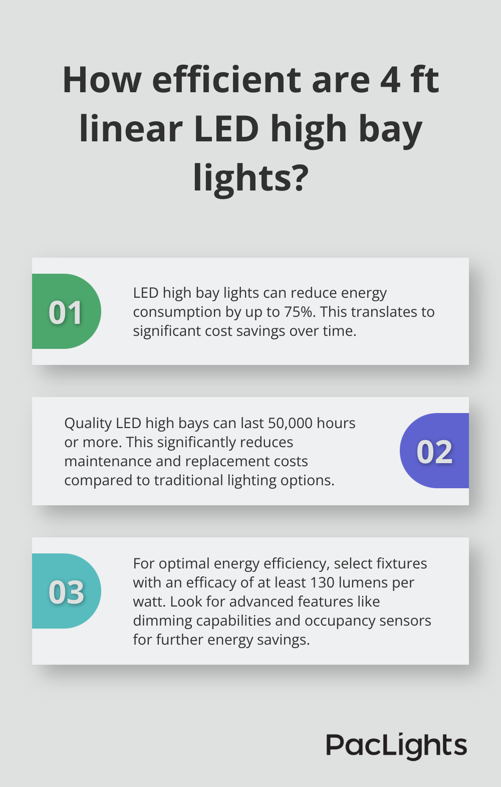 Infographic: How efficient are 4 ft linear LED high bay lights?