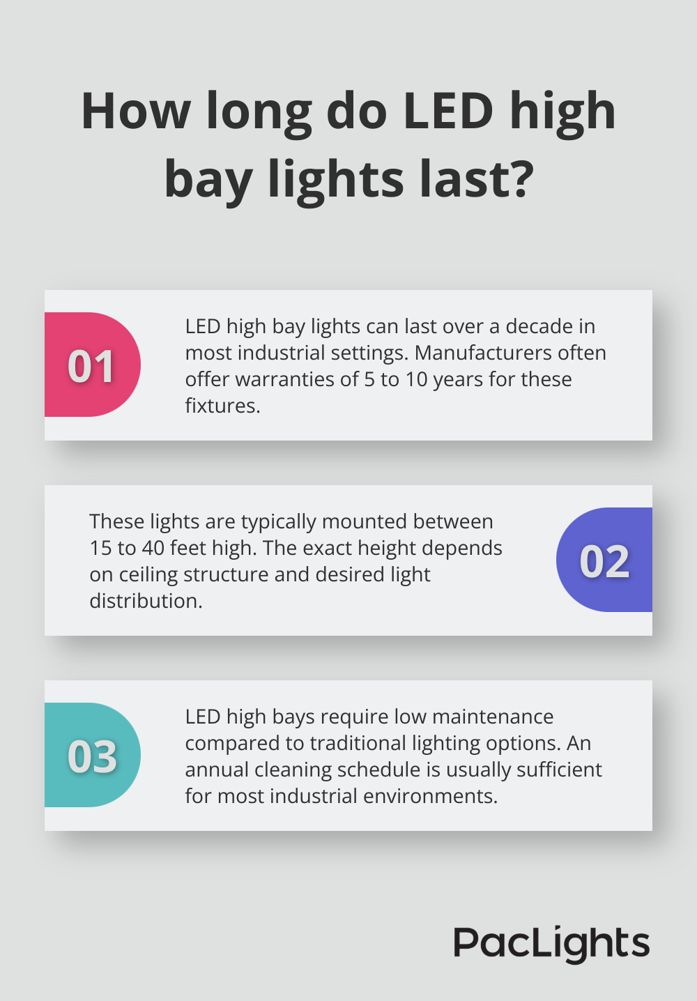 Infographic: How long do LED high bay lights last?