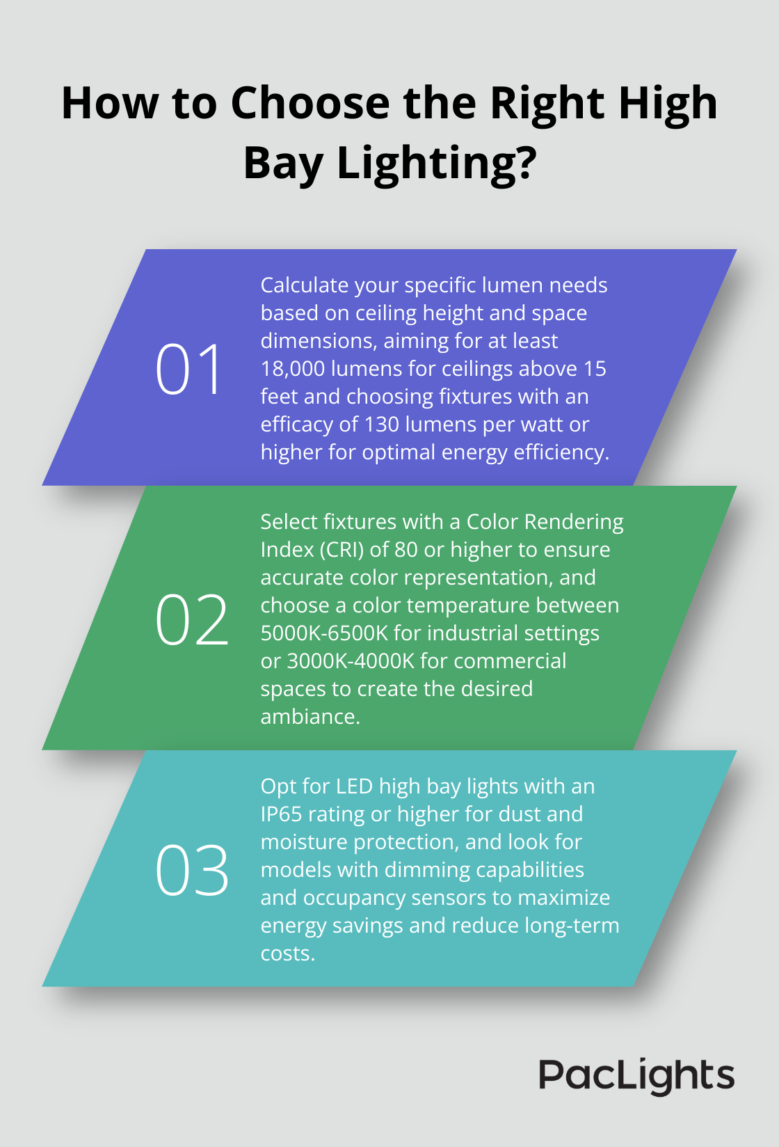 Infographic: How to Choose the Right High Bay Lighting?