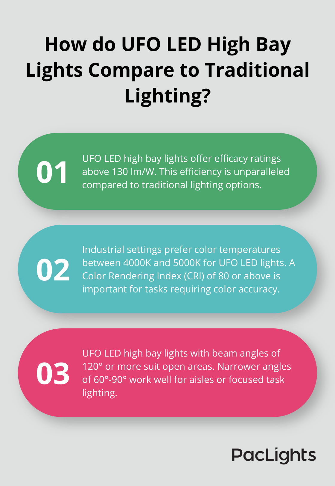Infographic: How do UFO LED High Bay Lights Compare to Traditional Lighting?