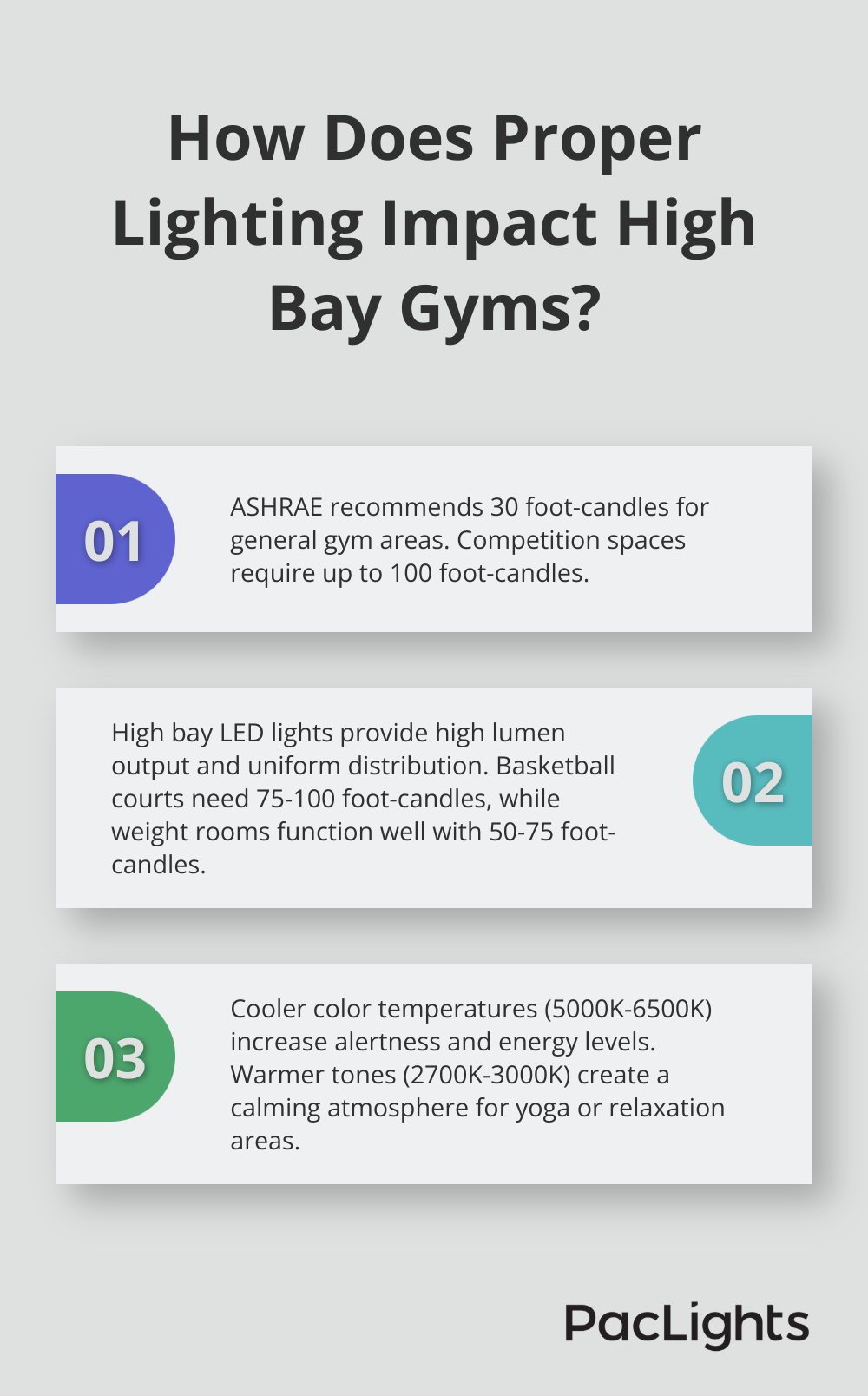 Infographic: How Does Proper Lighting Impact High Bay Gyms? - high bay gym lights