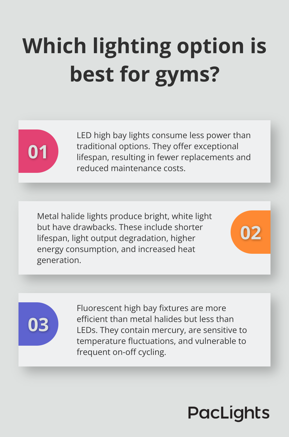 Infographic: Which lighting option is best for gyms?
