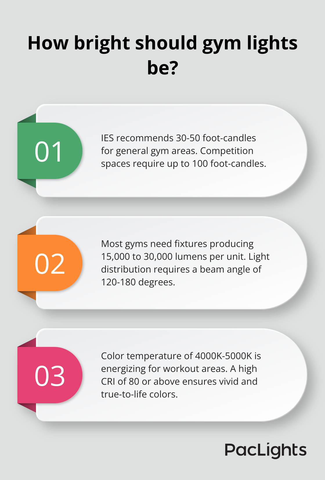 Infographic: How bright should gym lights be?