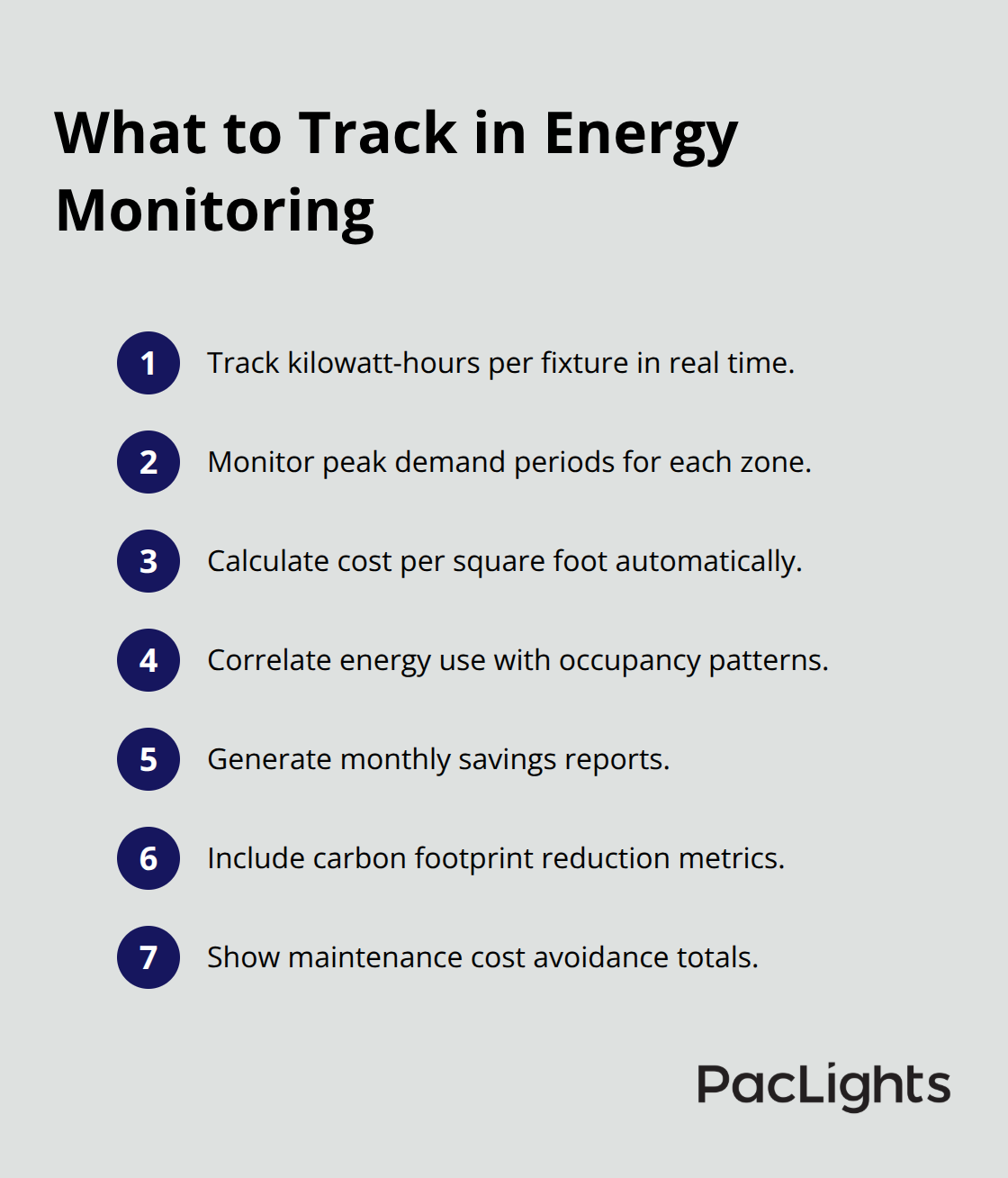 Compact ordered list of essential smart lighting energy metrics and reports - intelligent building systems for lighting