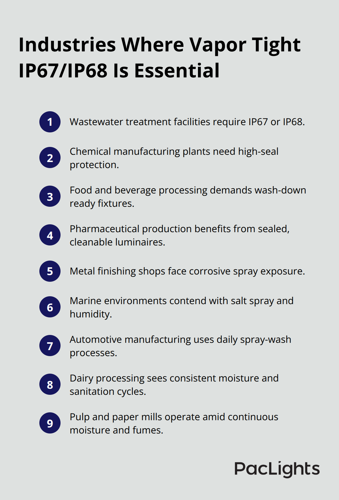 Compact list of industries that require IP67 or IP68 vapor tight lighting