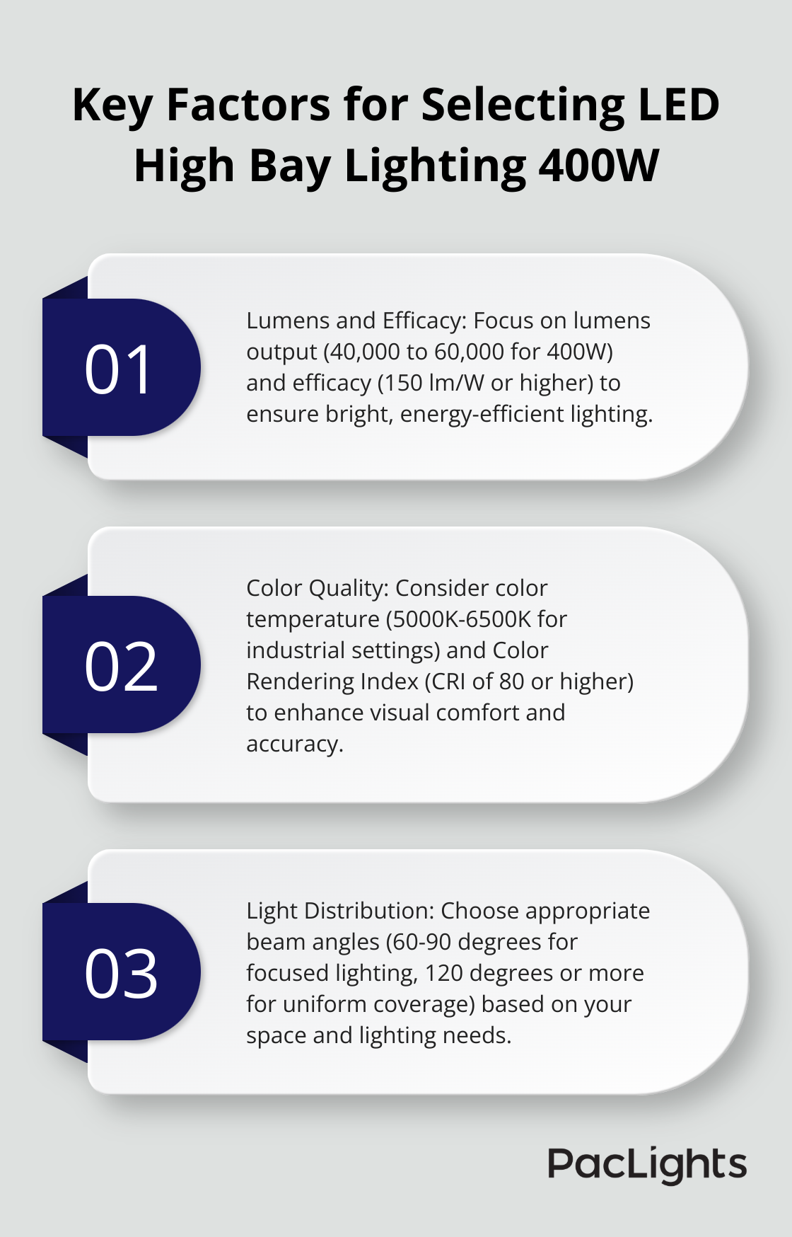 Ordered list chart highlighting three key factors for selecting LED high bay lighting: lumens and efficacy, color quality, and light distribution - led high bay lighting 400w