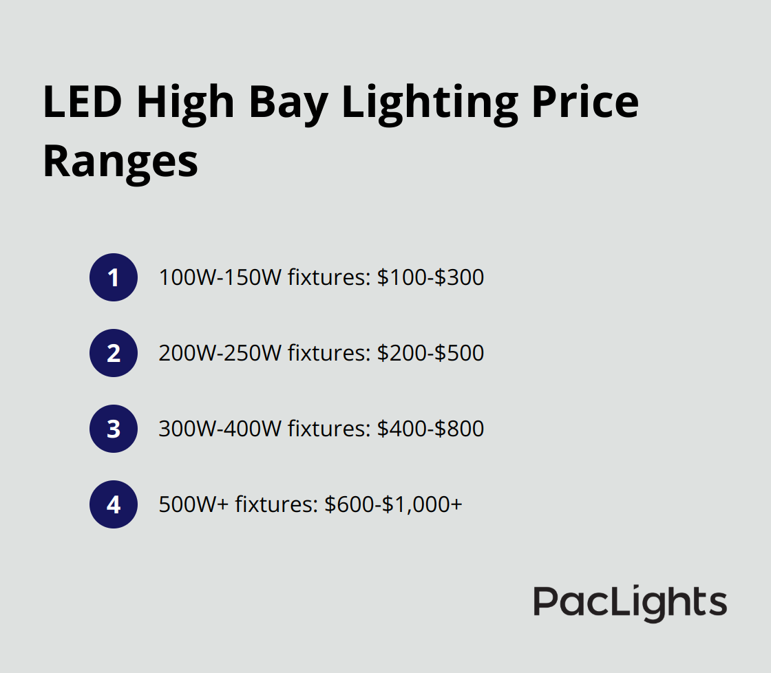 Chart displaying price ranges for different wattage LED high bay fixtures - led high bay lighting price