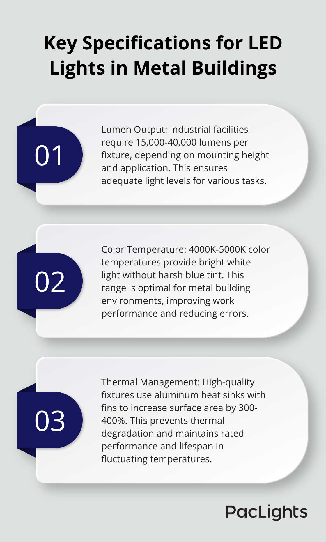 Ordered list chart showing three crucial specifications for LED lights in metal buildings - led lights for metal building