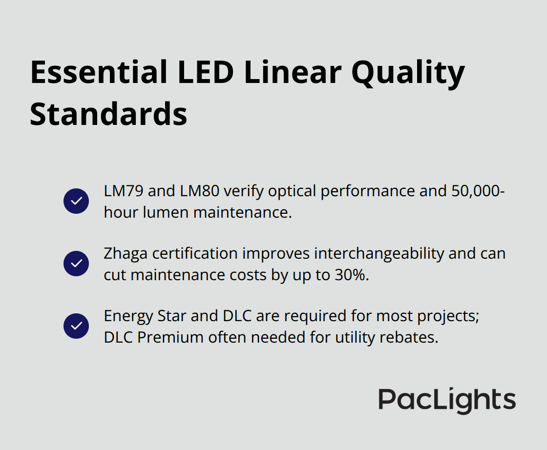 Checklist of key certifications and their benefits for LED linear lighting.