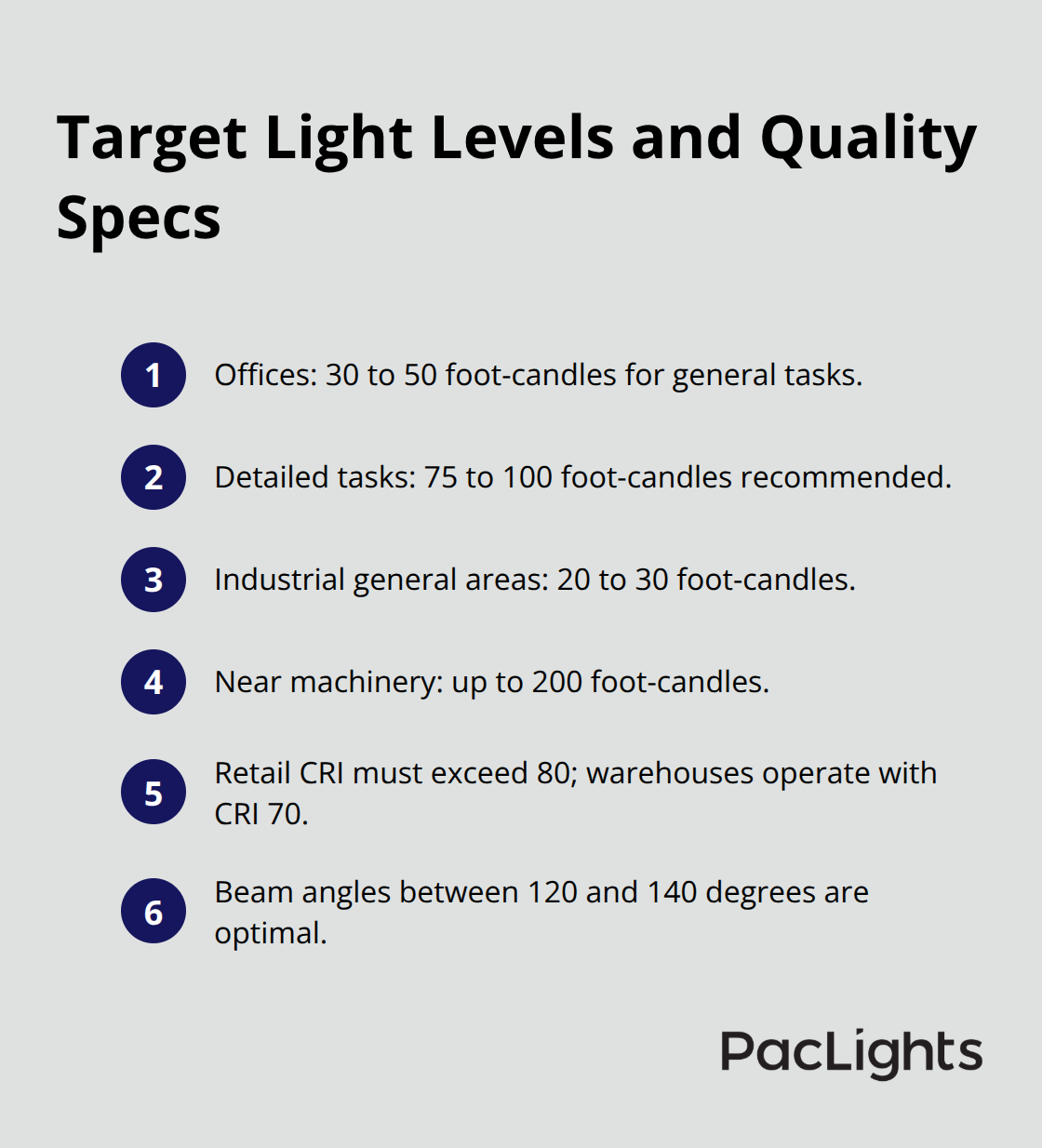 Recommended foot-candle ranges, CRI thresholds, and beam angles for LED linear lighting - led linear lighting solutions