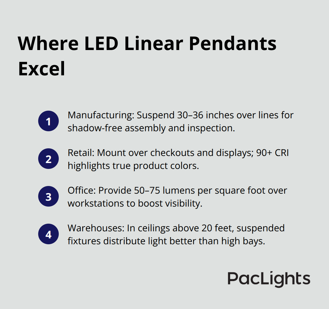Compact list of top application areas for LED linear pendants: manufacturing, retail, office, and warehouses. - led linear pendant light fixtures