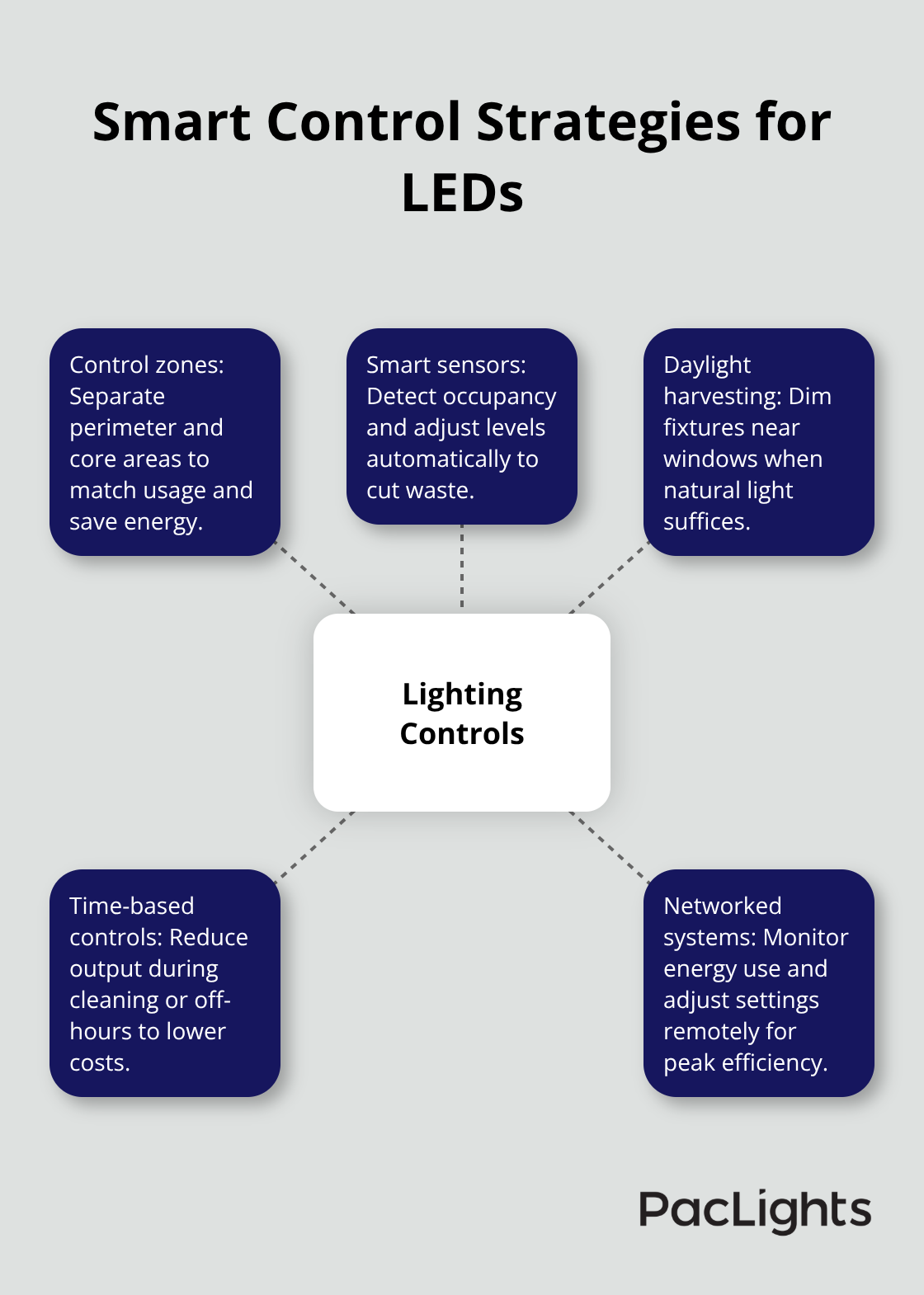 Ring Flo by Moen 1-Inch Smart Water Shutoff (Works with Ring), image size:1120x1570