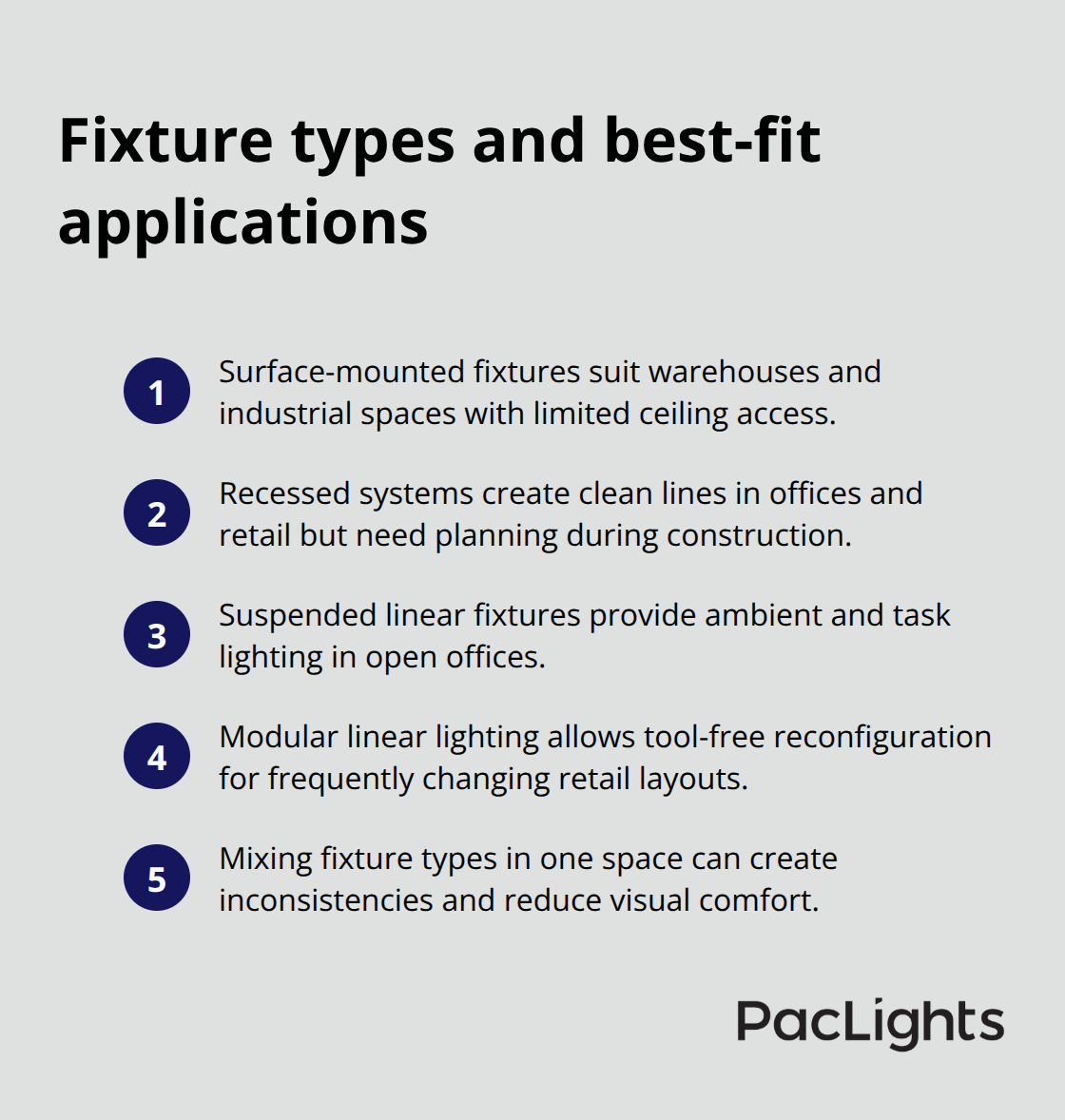Compact list showing fixture types and their ideal applications for U.S. commercial spaces