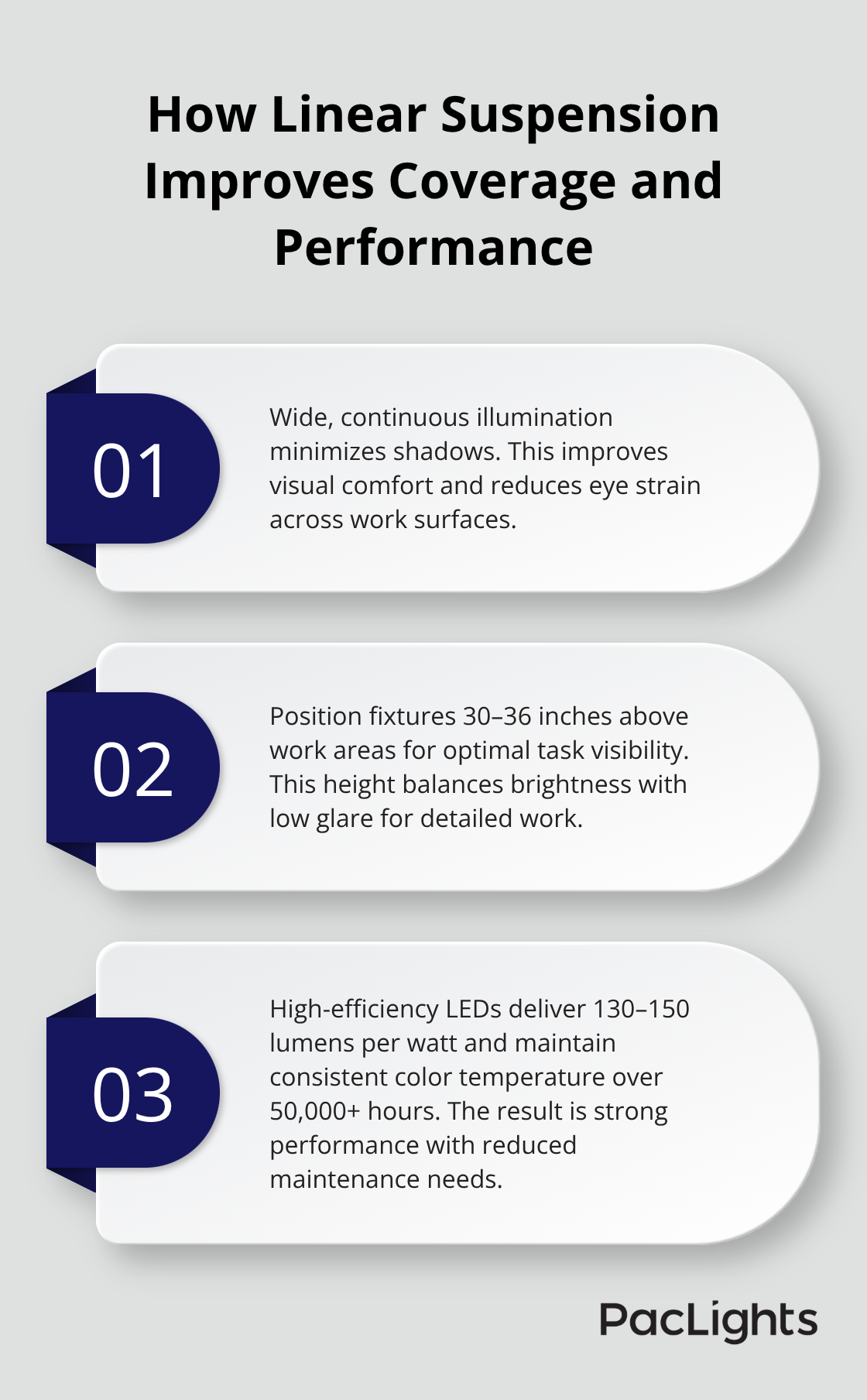 Three key ways linear suspension lighting enhances distribution, task lighting, and efficiency.