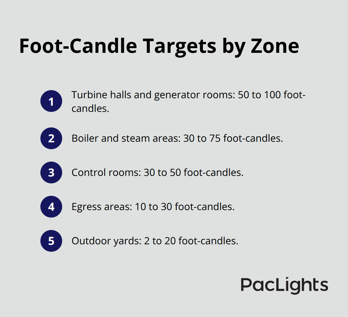 Recommended foot-candle levels for turbine unit areas in the U.S. - Modular Turbine Unit Lighting