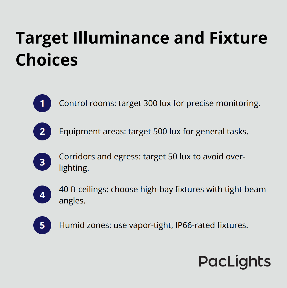 Compact list summarizing recommended lux levels and fixture choices for modular plant spaces. - Modular Utility Plant Lighting