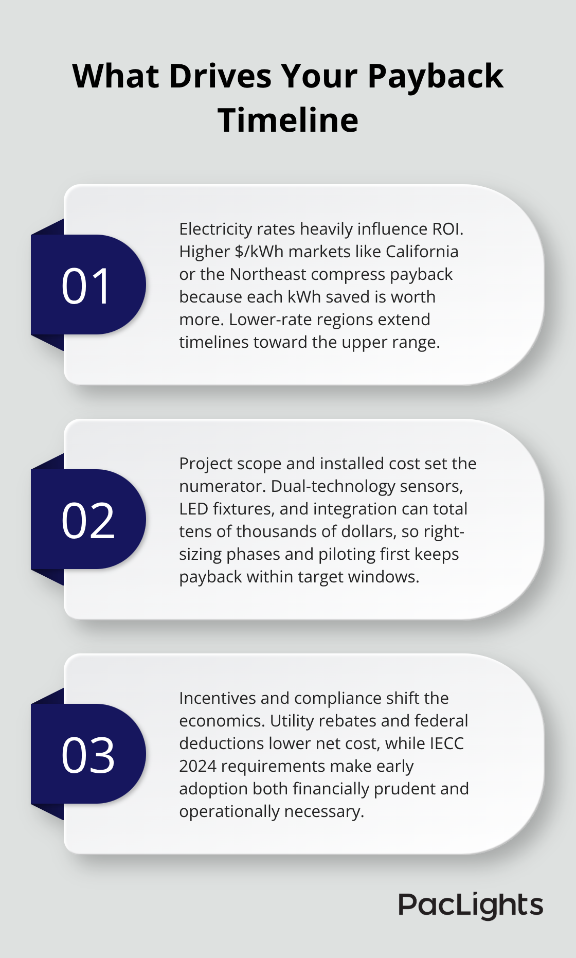 Three key factors that accelerate or slow motion lighting payback in U.S. datacenters.