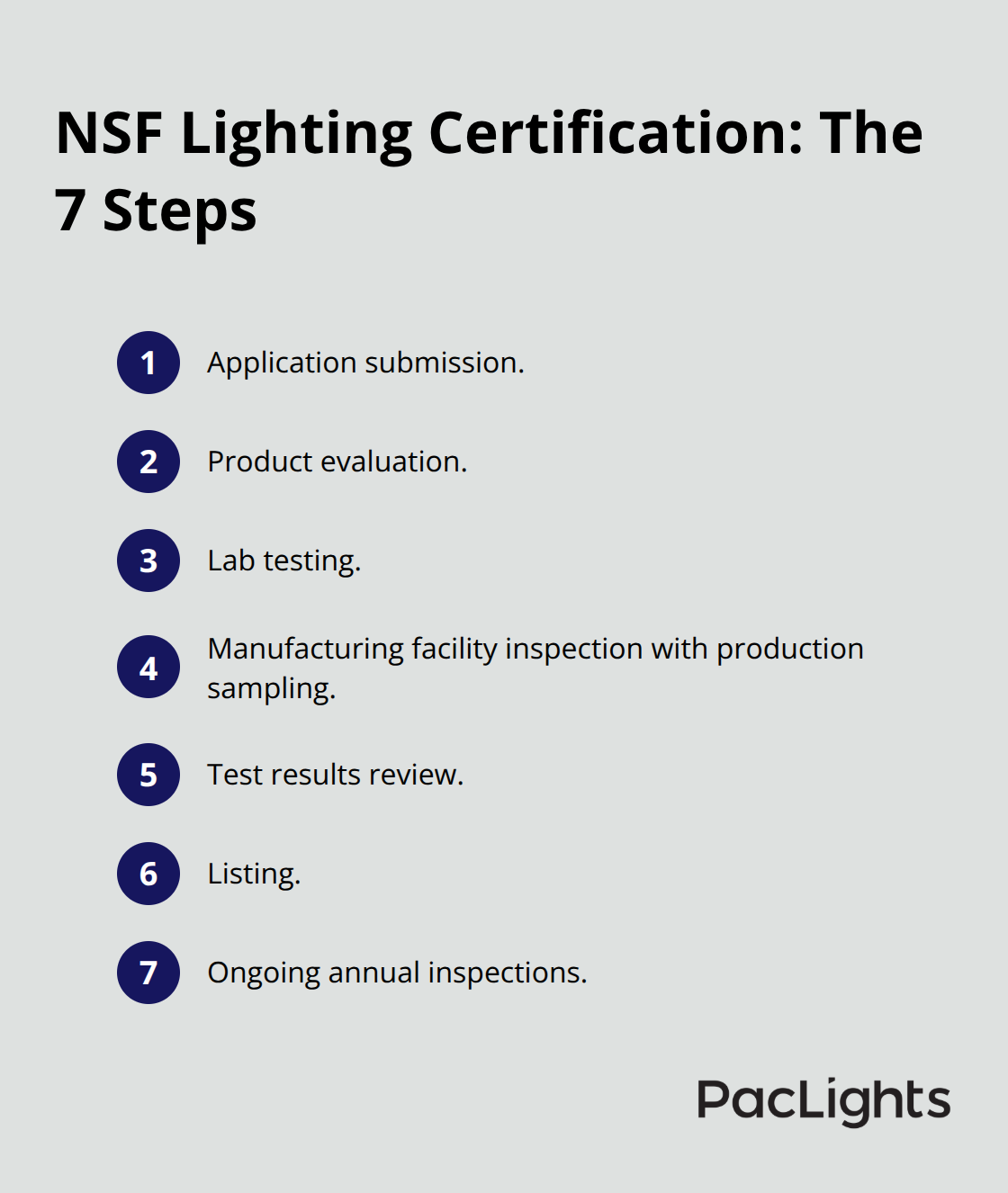 Compact list of the seven steps in the NSF lighting certification process. - NSF certification benefits lighting