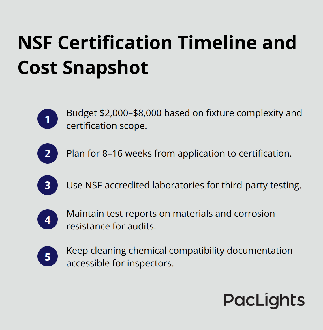 Compact list summarizing U.S. NSF lighting certification costs, timelines, and documentation - nsf certification lighting guidance