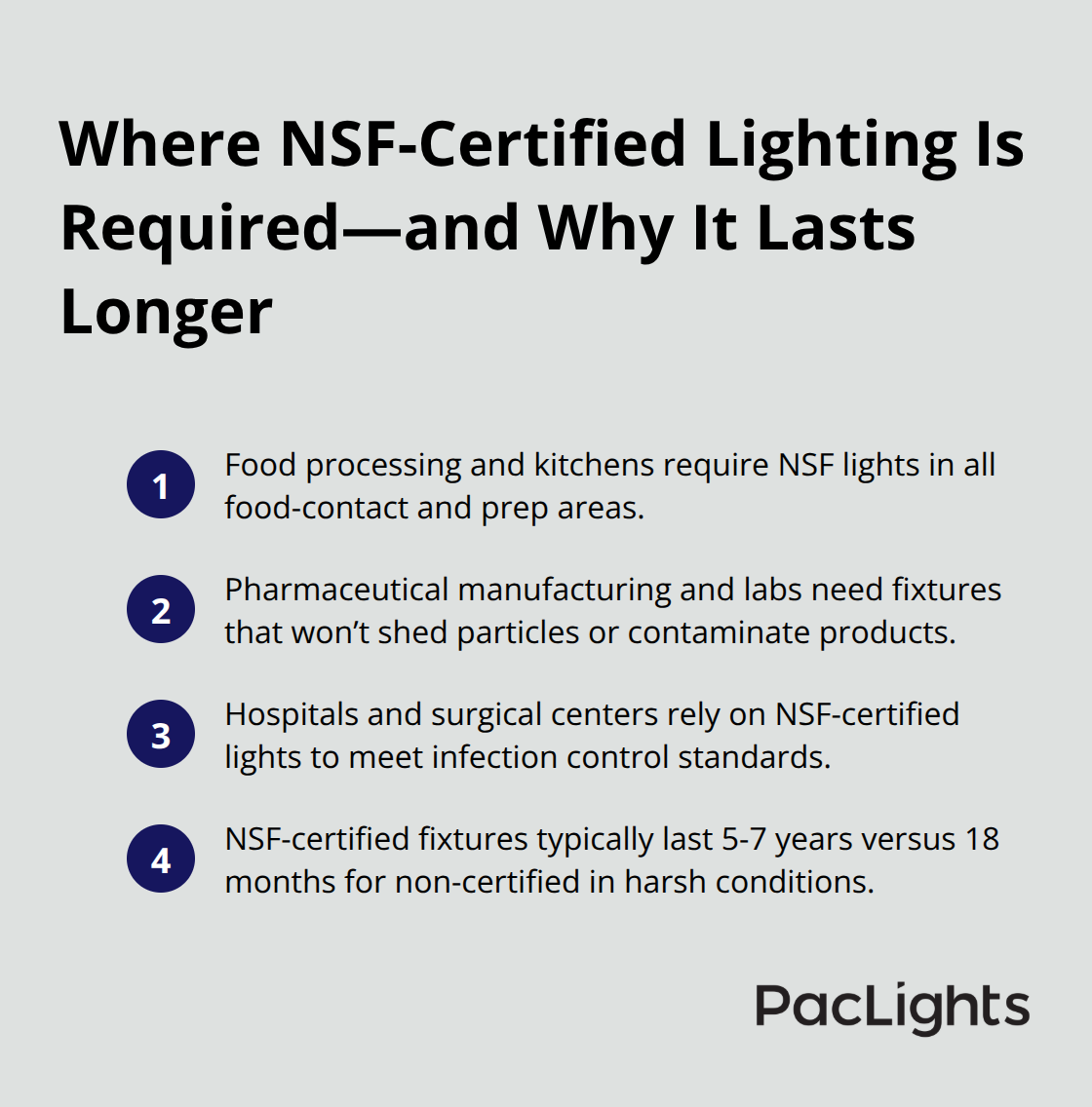 Compact list of industries that require NSF lighting and durability benefits - NSF certification lights guide