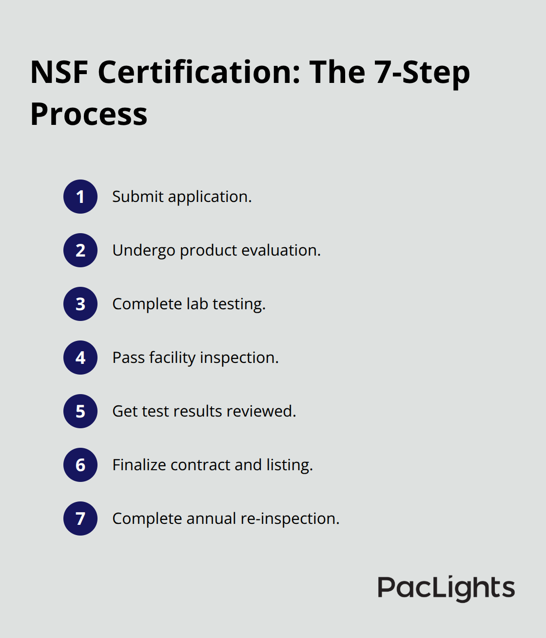Seven-step NSF certification process for lighting fixtures - NSF certified fixtures guide