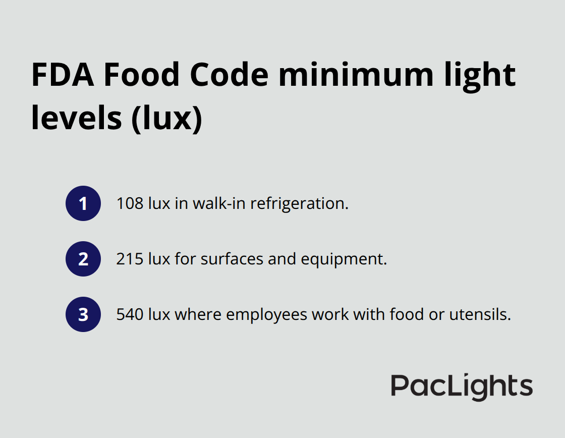 Ordered list of required illuminance levels for regulated food areas. - nsf certified fixtures list