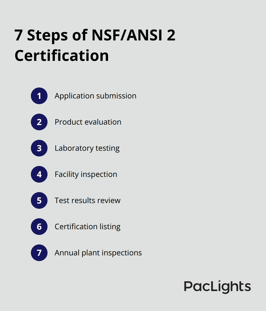 Seven-step NSF/ANSI 2 certification process for lighting fixtures - NSF certified lamp list