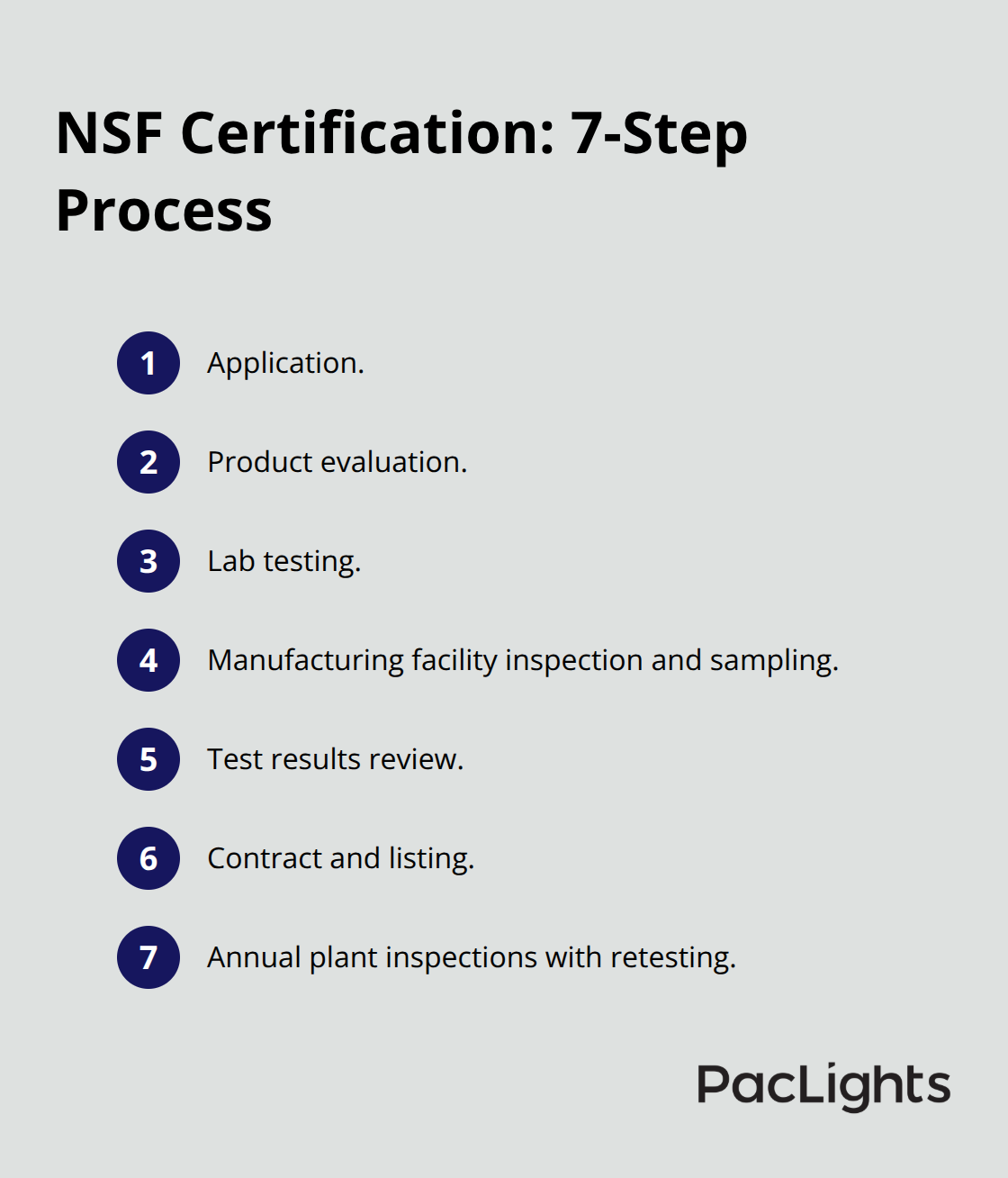 Visual list of the seven NSF certification steps for lighting fixtures - nsf certified lighting options
