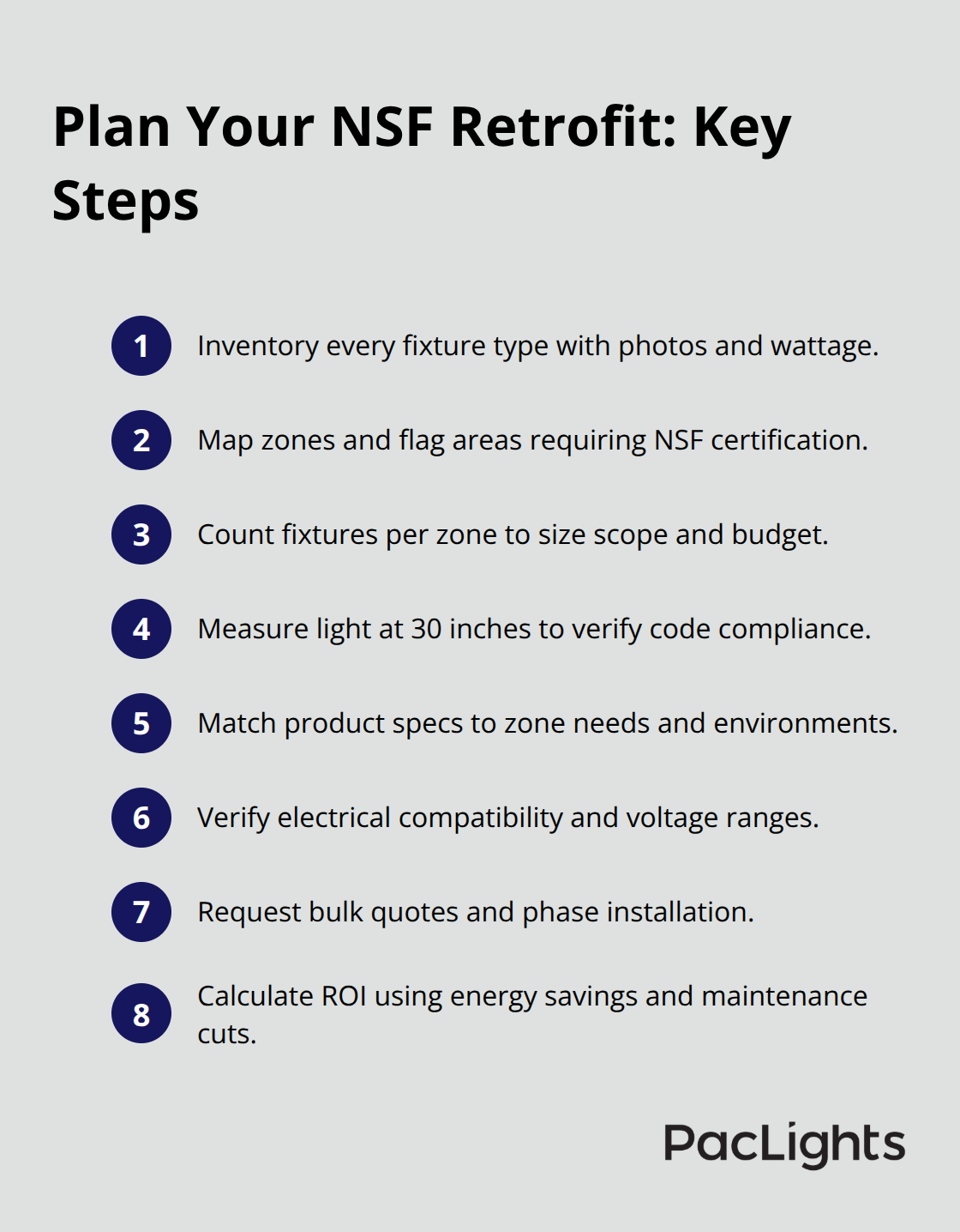 Compact checklist of steps to plan an NSF lighting retrofit