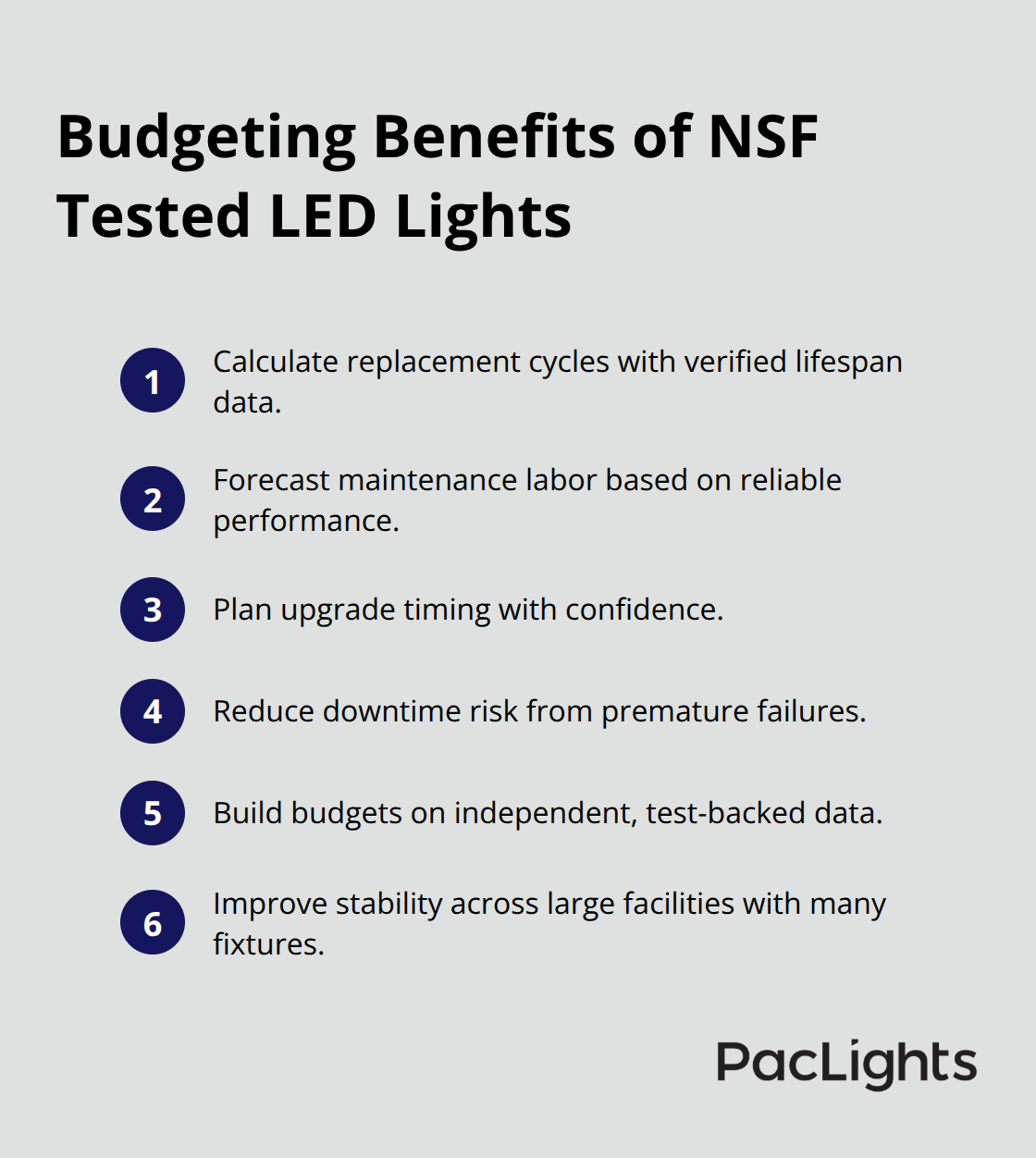 Compact list of budgeting and planning advantages from NSF certified LED fixtures - nsf tested LED lights