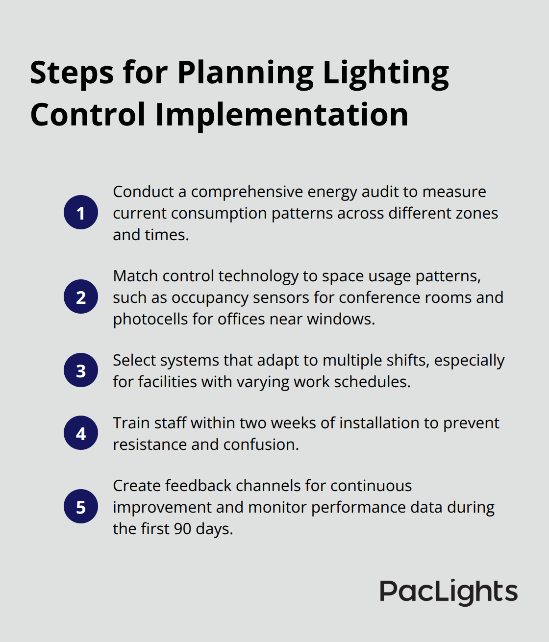 Ordered list of steps for planning lighting control implementation: Conduct energy audit, Match control technology to space usage, Select adaptable systems, Train staff, and Create feedback channels