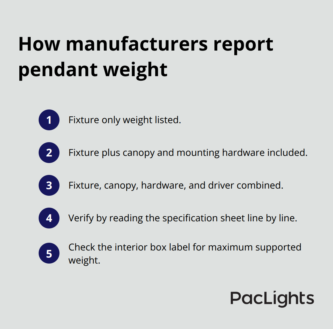 Ways pendant weight is listed and what to verify - Pendant fixture weight