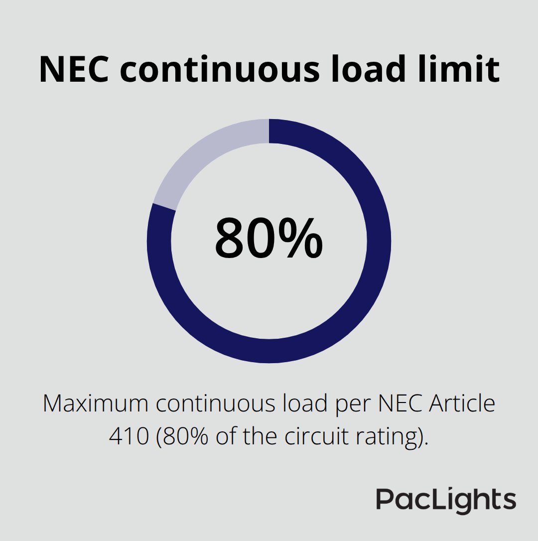 Eighty percent circuit loading rule for continuous loads - Pendant fixture weight