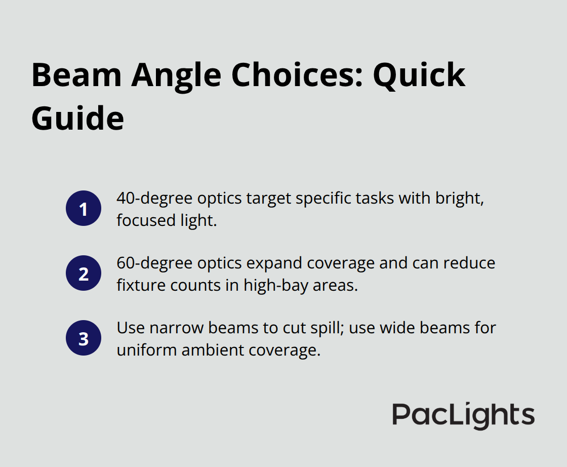 Quick guide to 40-degree vs 60-degree beam angles and when to use narrow or wide beams.