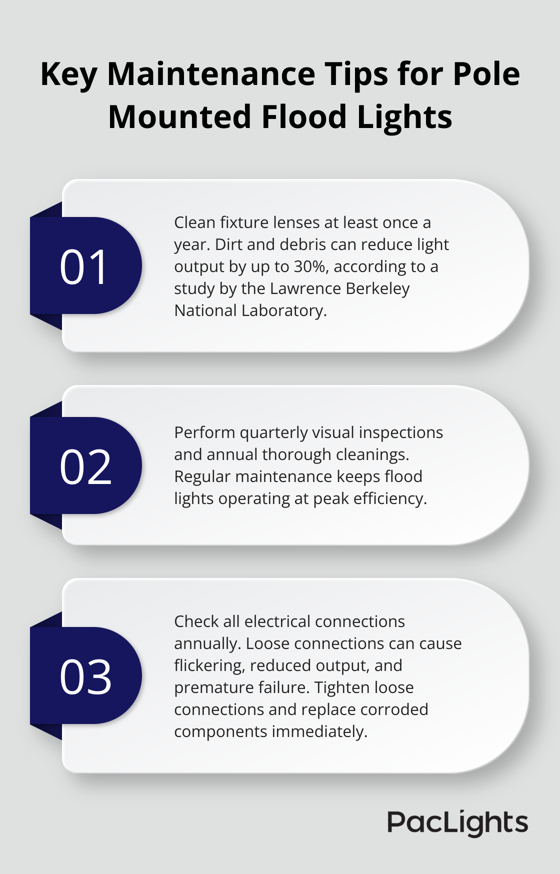 Ordered list chart highlighting three important maintenance tips for pole mounted flood lights