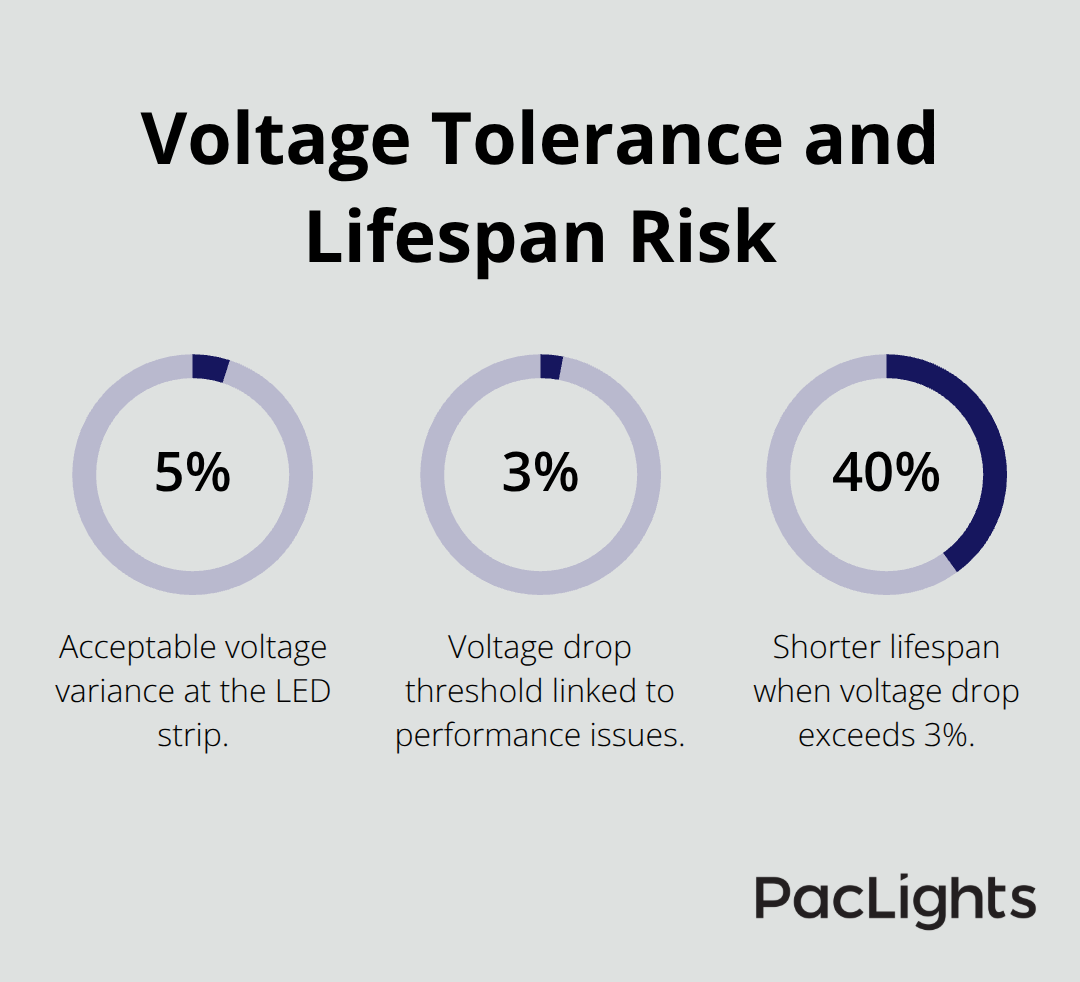 Acceptable voltage variance and the impact of excessive voltage drop on LED lifespan - recessed linear led strip light