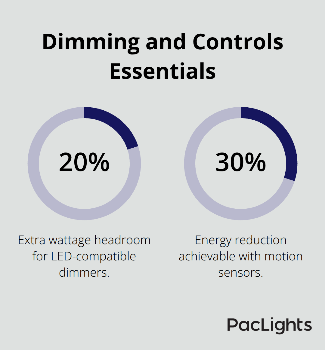 Recommended dimmer overhead and energy savings from motion sensors - recessed linear led strip light