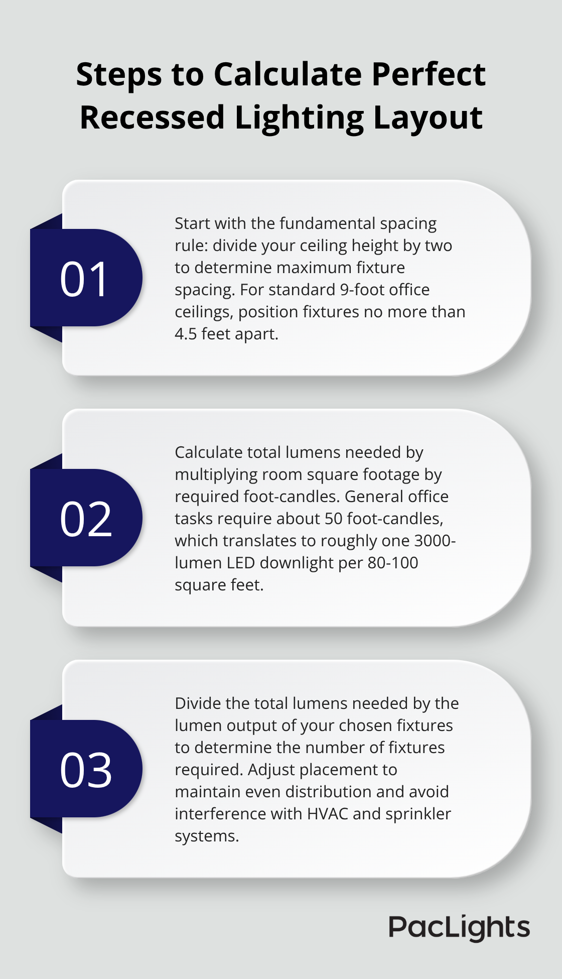 Ordered list chart showing three steps to calculate the perfect recessed lighting layout for offices