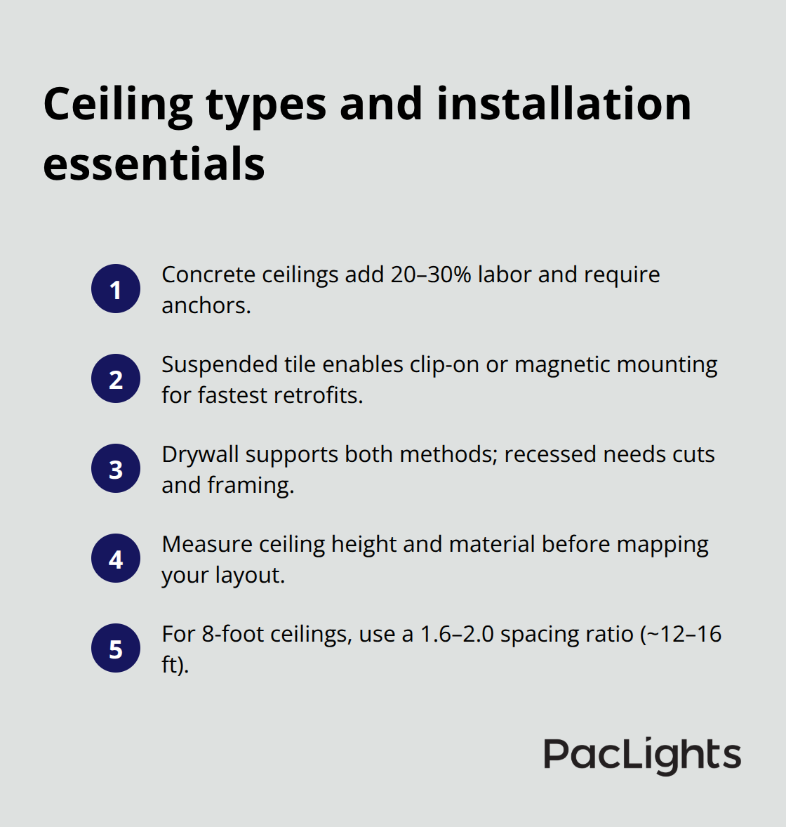 Compact list summarizing ceiling types, mounting methods, planning, and spacing for downlights in U.S. facilities - Recessed surface mount downlight
