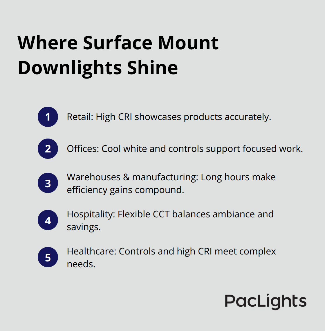 Compact list of top application areas for surface mount downlights - reliable surface mount downlight