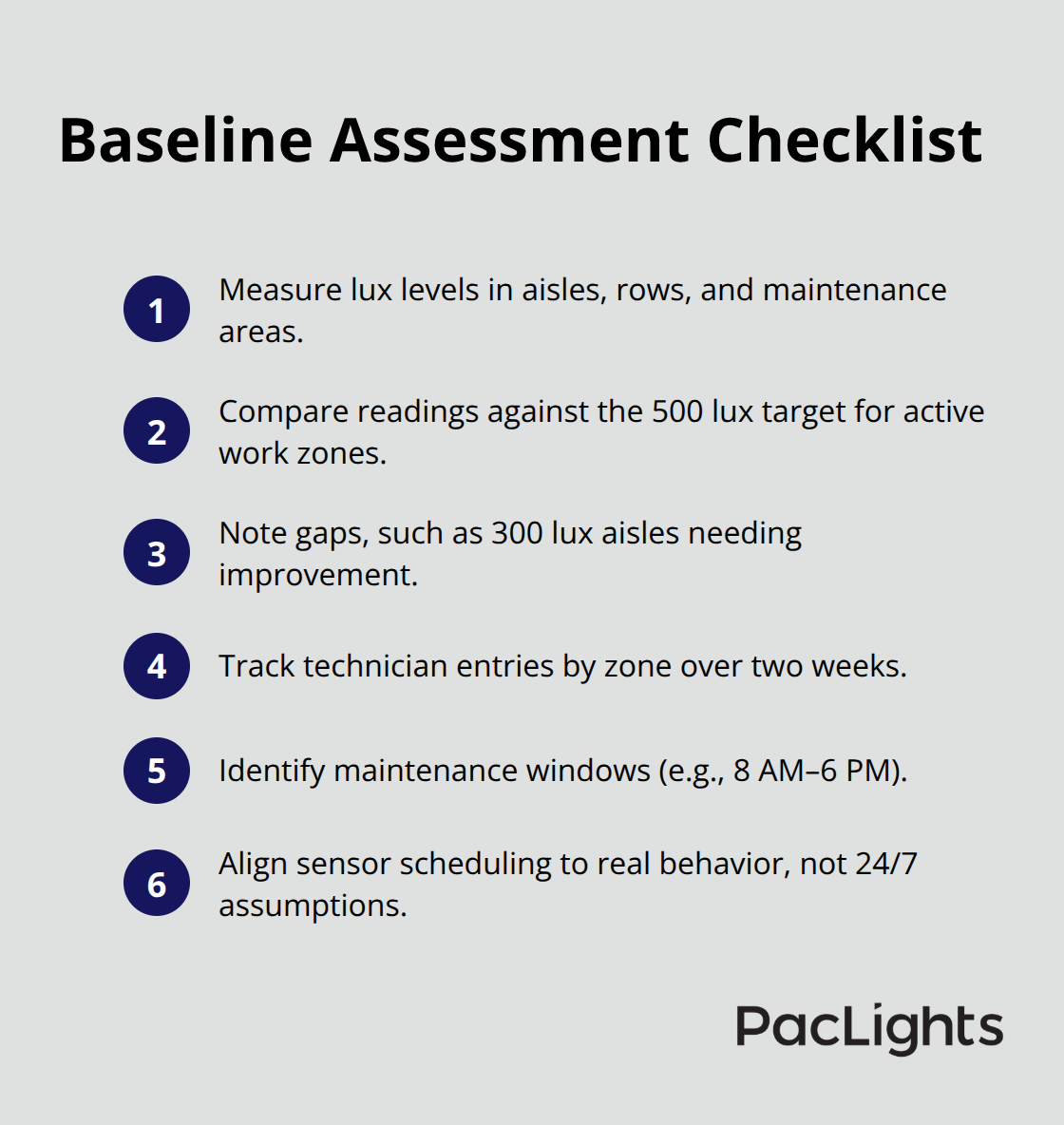 Compact step list for measuring light levels and usage patterns in a server room. - server room luminaire upgrades