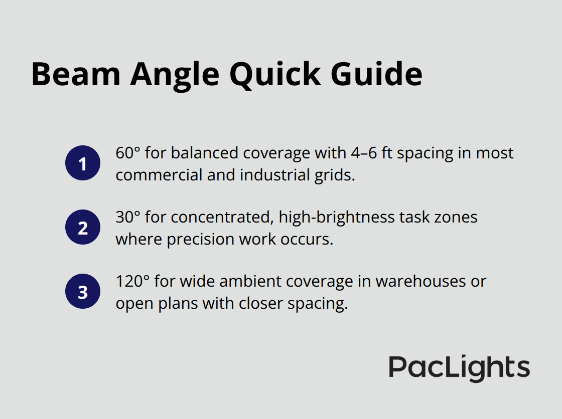 How to choose 30°, 60°, or 120° beam angles for coverage and tasks - surface mount downlight choices
