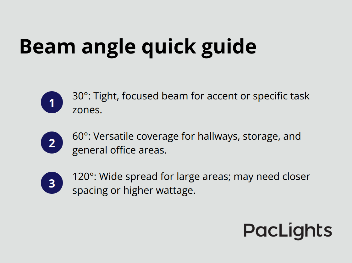 Compact list comparing 30°, 60°, and 120° beam angles for surface mount downlights - surface mount downlight options